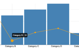 Angular D blog post chart