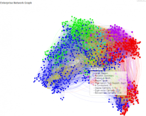 Social Analytics Map