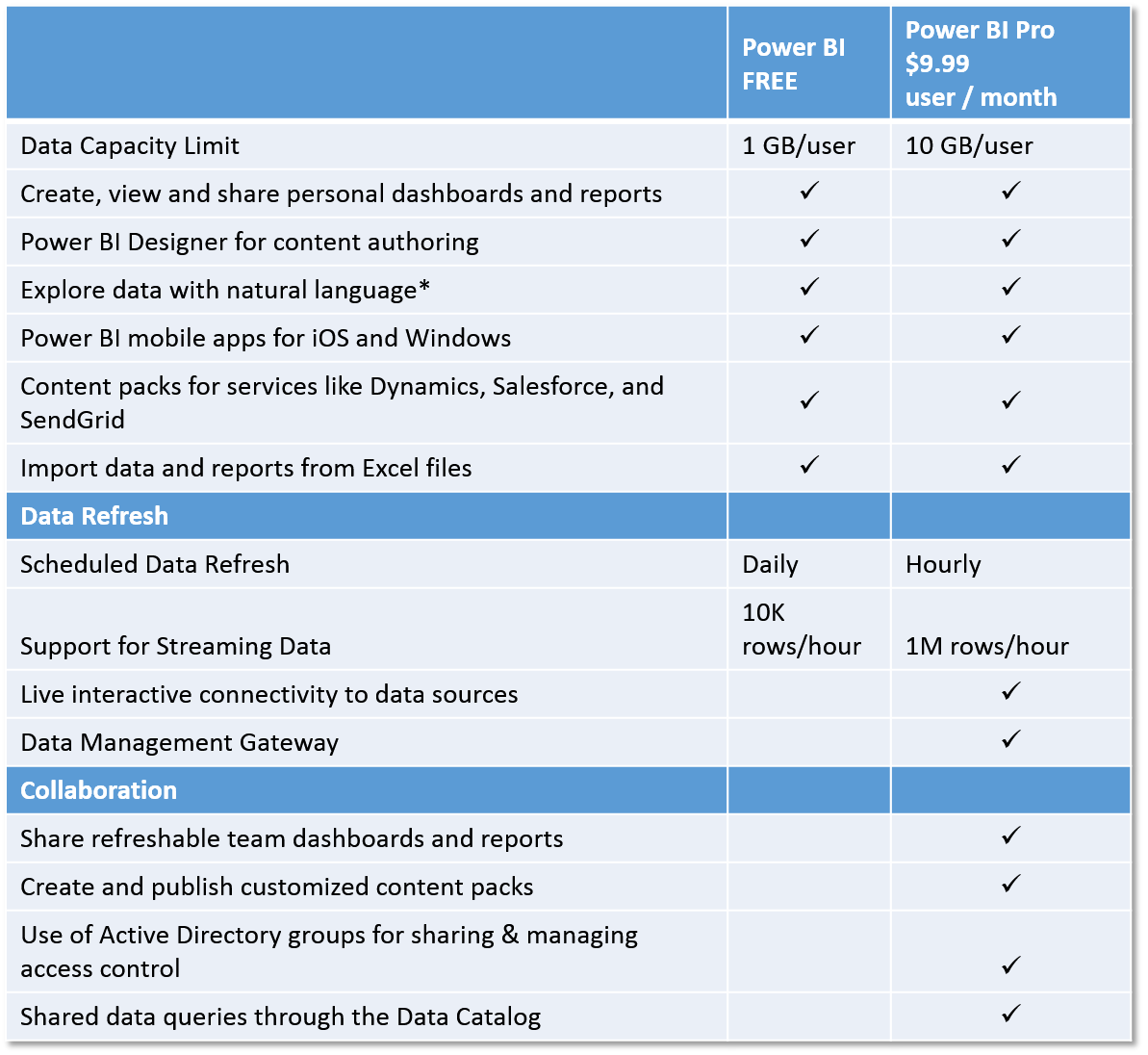 Power bi pro vs power bi desktop bettakidz