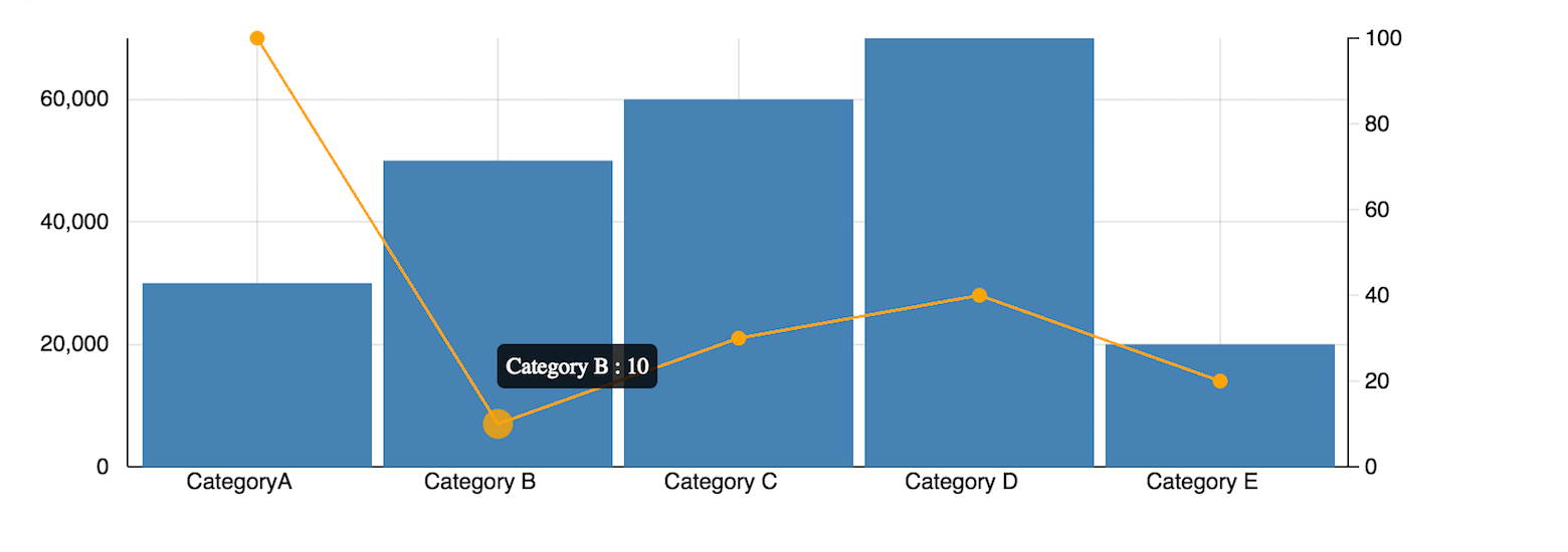 d3 chart responsive resize