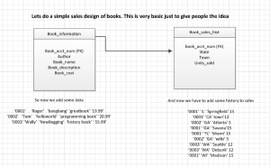 nosql