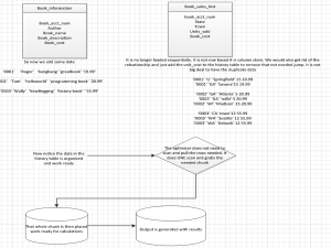 nosql3