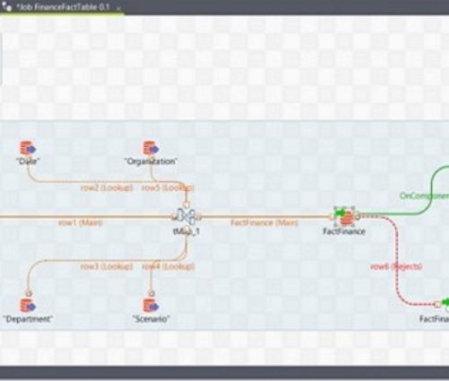 A screen shot of a computer screen showing a flow diagram created using Talend Data Integration.