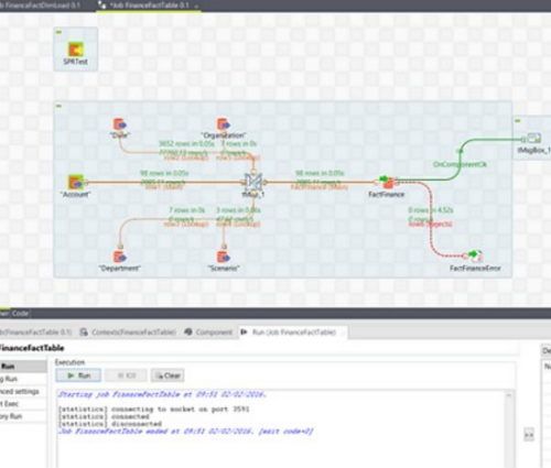 A screen shot of a computer screen showing a flow diagram in Talend Data Integration.