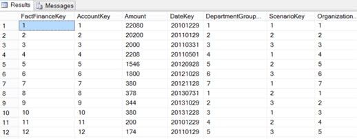 A screen shot of a table in Talend Data Integration.