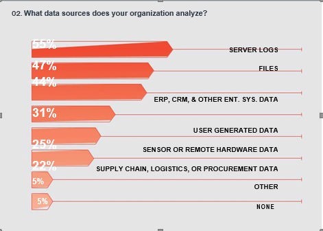 What data sources does your org analyze