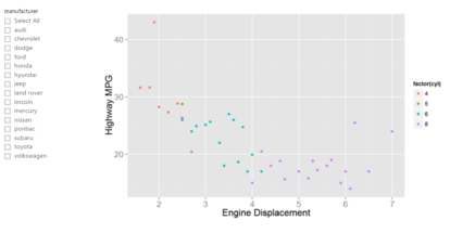 A graph displaying the number of engine deployments, built using R within Power BI.