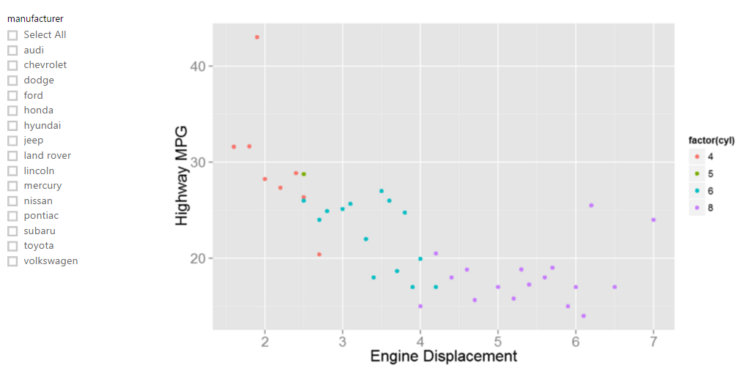 A Guide to Using R with Power BI - SPR