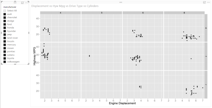 A Guide to Using R with Power BI - SPR