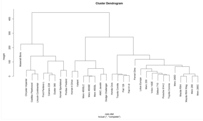 A diagram of a family tree created using Power BI.