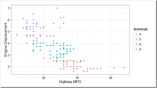 Data Exploration - Clustering Scatter Plot