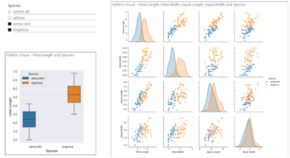 A graph displaying the outcomes of a statistical analysis, created using Python.