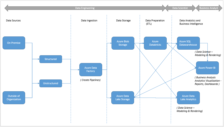 azure data factory dynamic folder path