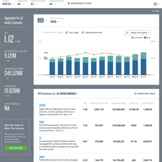 Marketing Insights dashboard