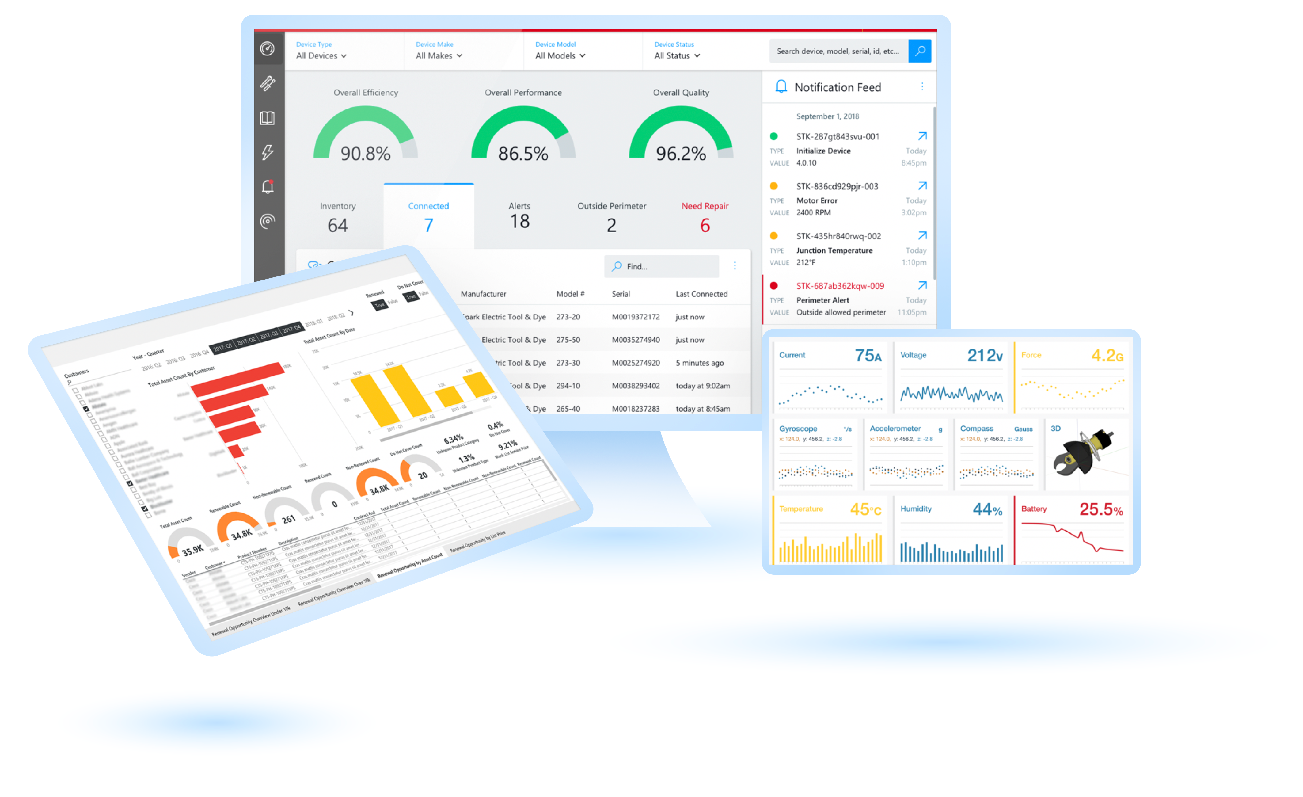 A monitor with a variety of dashboards and graphs.