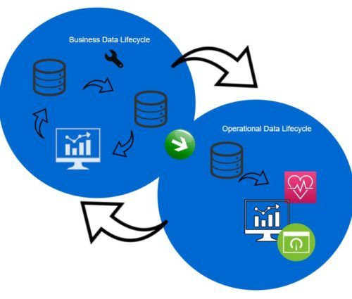 A dataops diagram illustrating the storage of business data in a database.