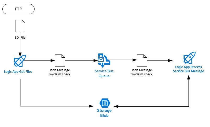 Demo: Logic Apps Using Claim Check Pattern - SPR