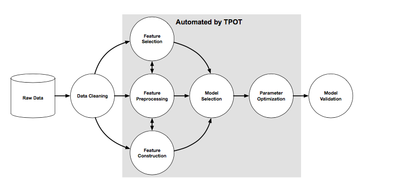 Automl best sale python example