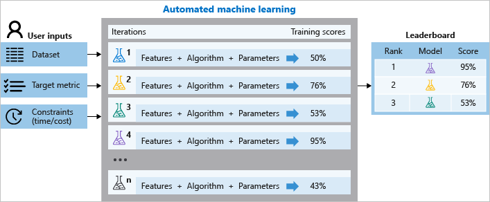 Automl python sale example