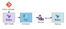 Understanding DevOps Artifacts and How to Use Them - SPR