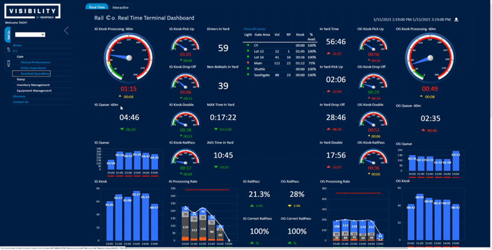 Dashboard on the previous Visibility shows a busy screen of aggregated data.