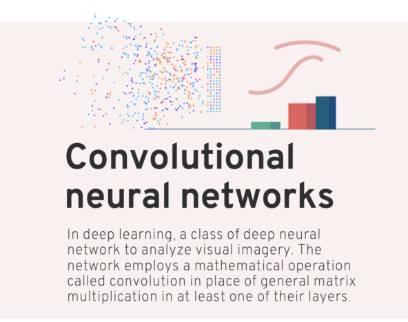 A computer vision poster featuring the words 'convolutional neural networks'.