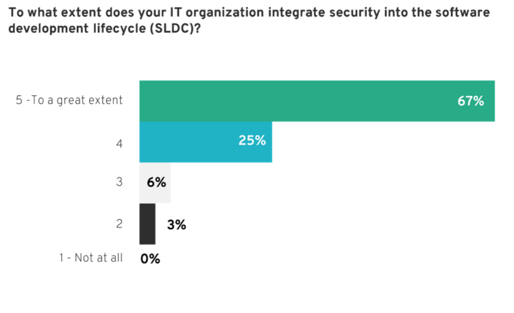 spr-video-expert-series-security-a-top-focus-for-it-leaders-in-the