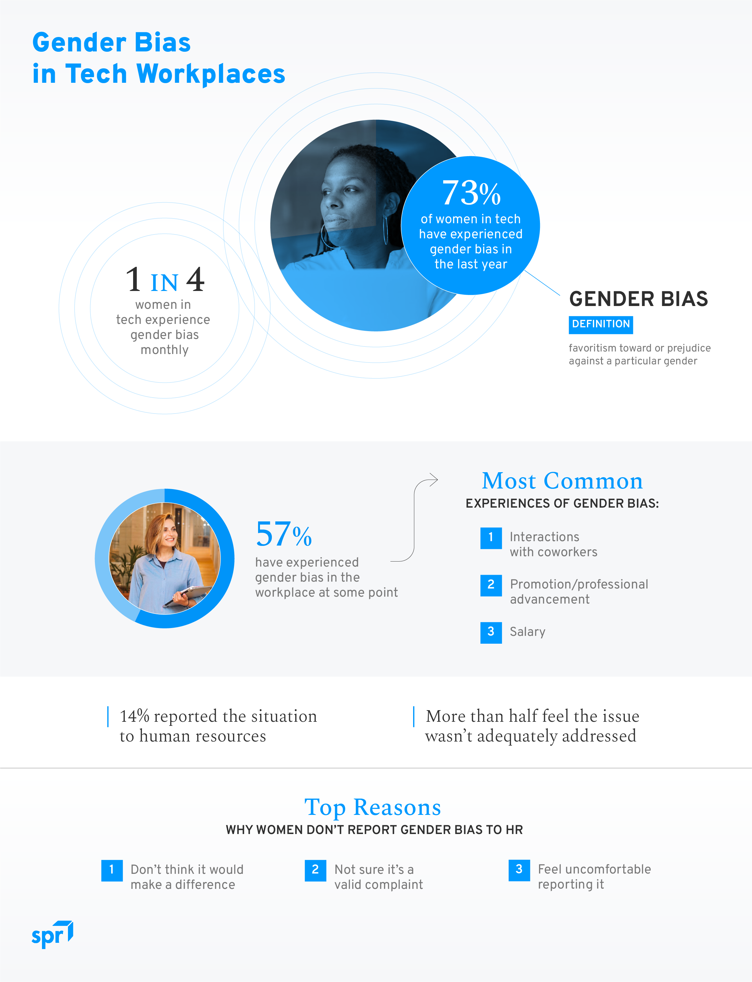 Gender bias experiences and statistics among women in tech infographic from spr.com