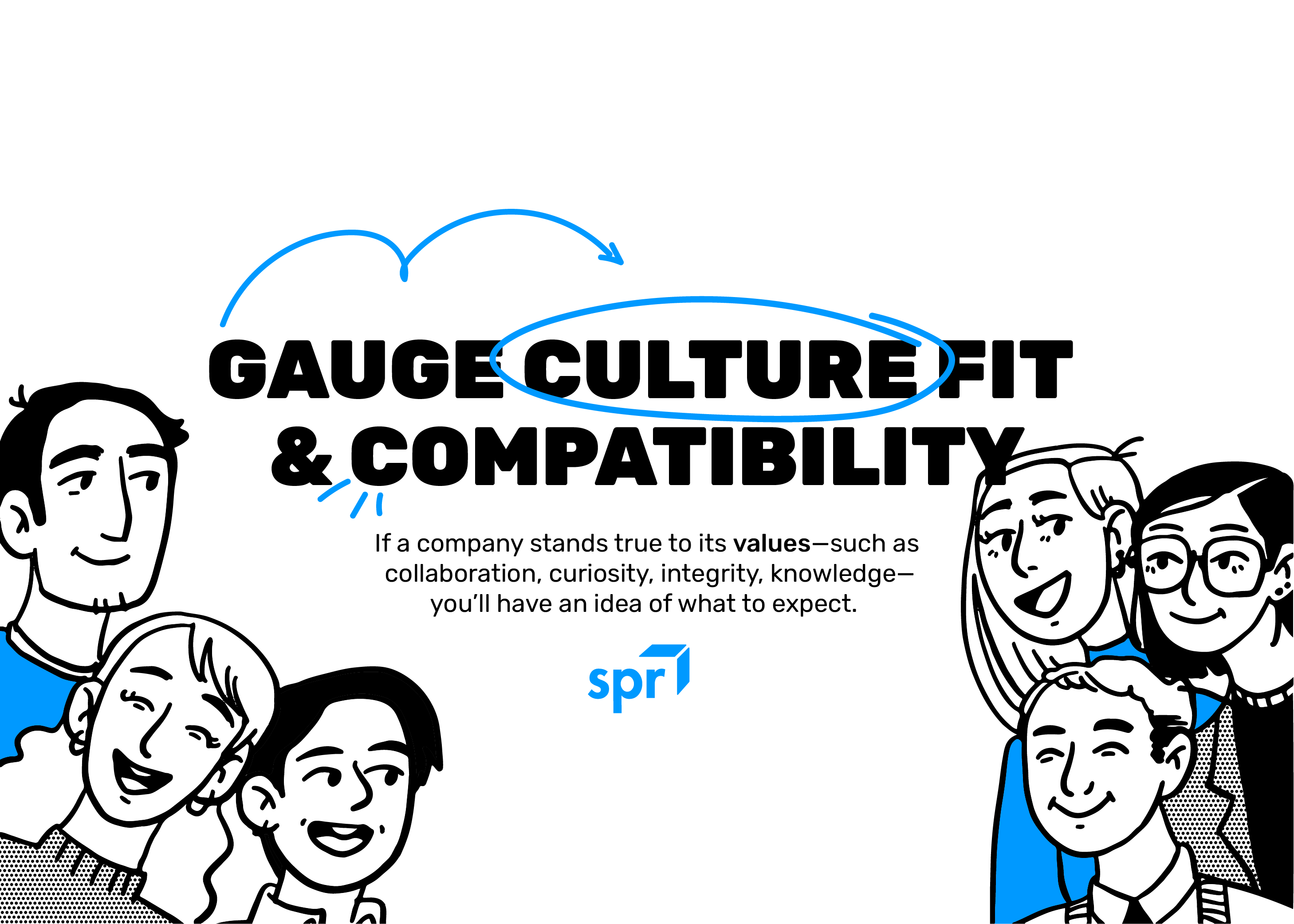 Cartoon people surround text about gauging culture fit and compatibility, with values like collaboration, curiosity, integrity, and knowledge—key factors to consider in how to hire a software development company.