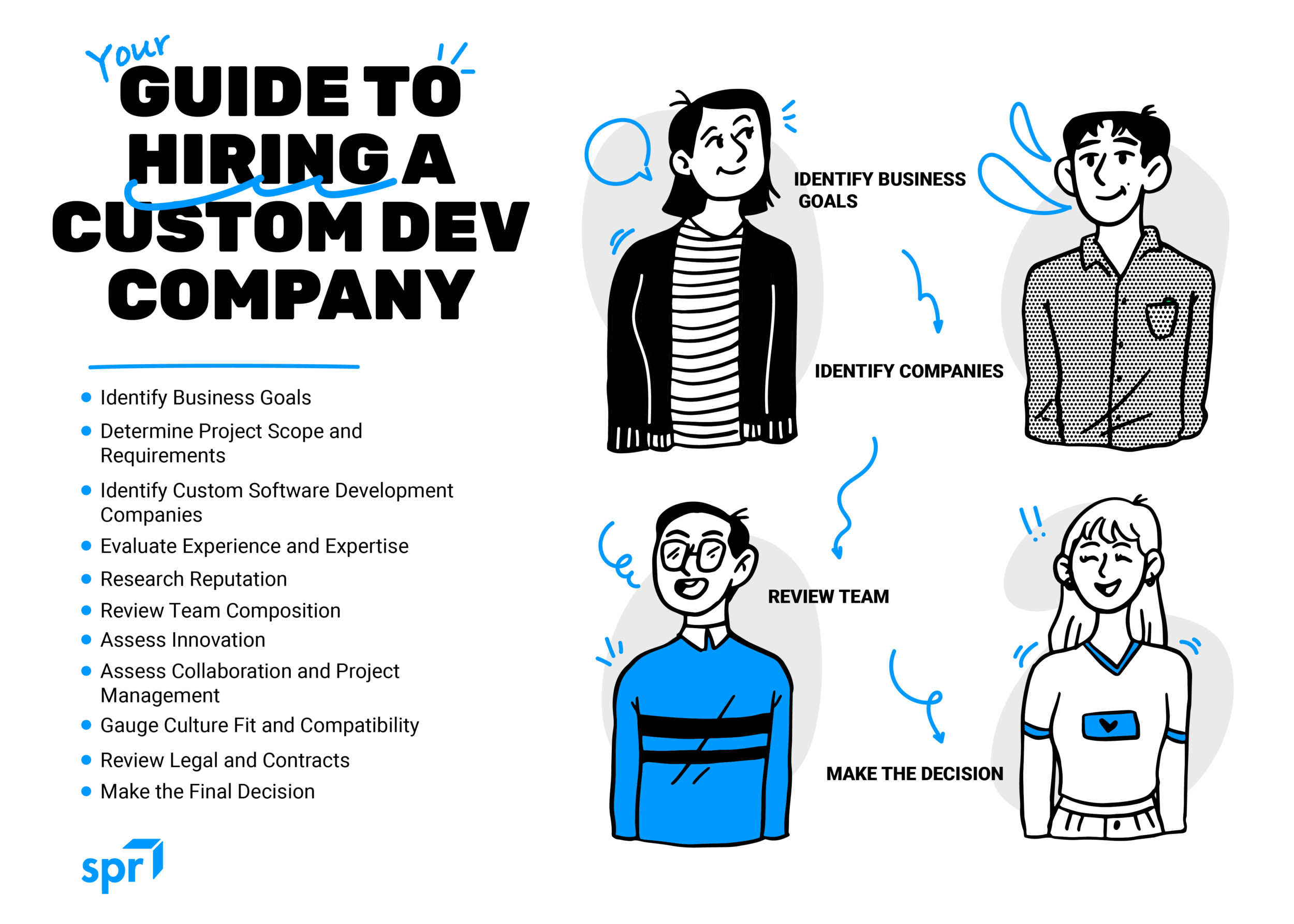 Illustrated guide on how to hire a software development company, showcasing steps and vibrant illustrations of people discussing goals, reviewing teams, and making informed decisions.