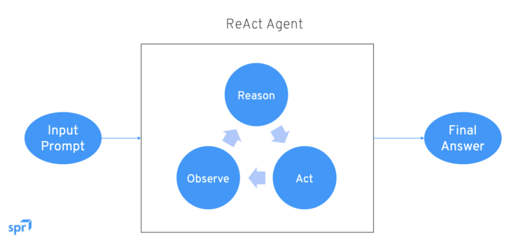 Rewoo Comparing ReAct and ReWOO: Two Frameworks for Building AI Agents in ...